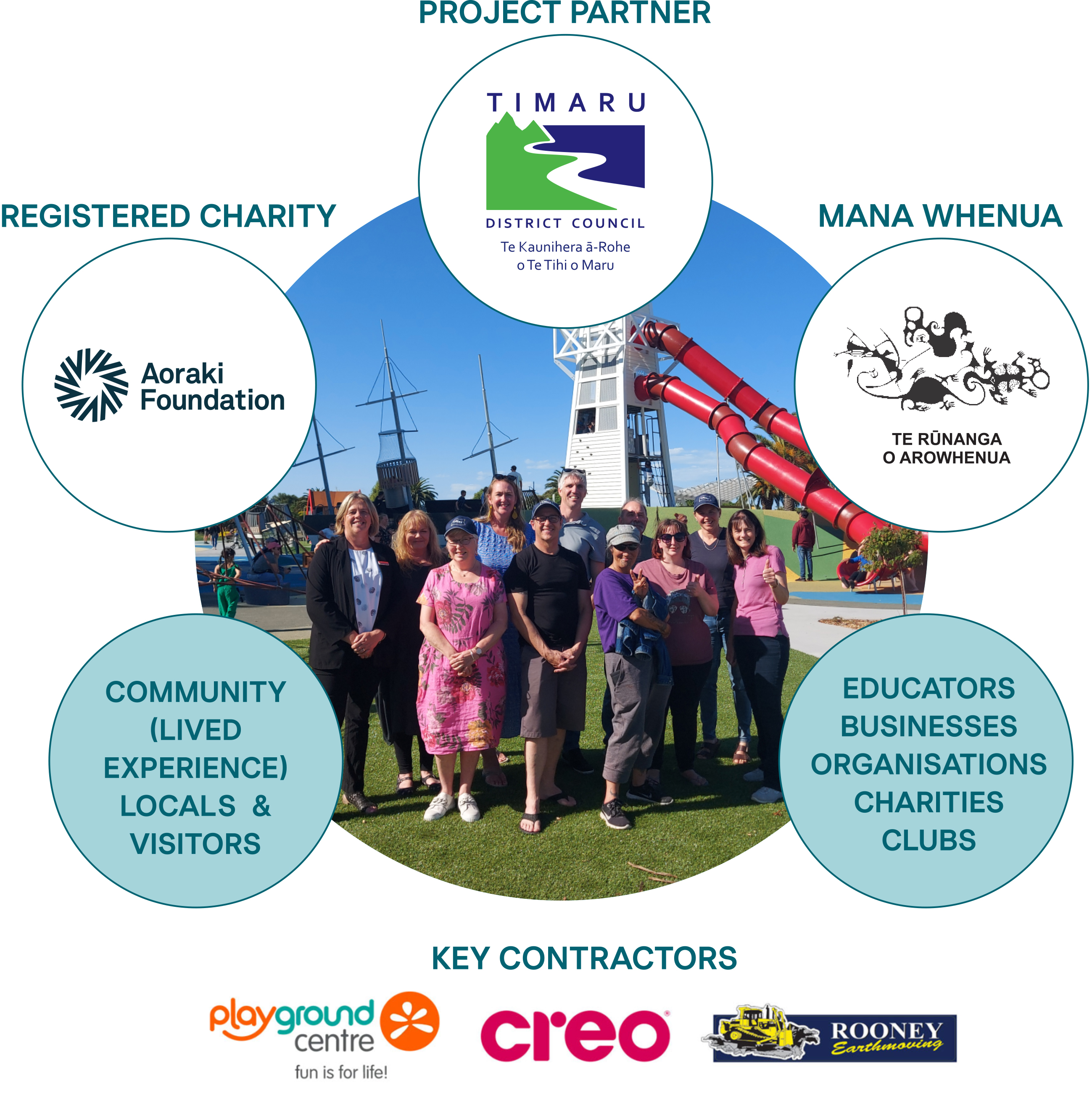 CPlay WhoWeAre Diagram 240615